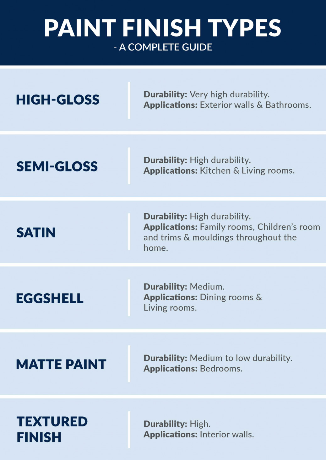 Paint Finish Types And What To Choose For Your Home Space- A Complete ...